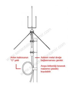 senao çatı anteni